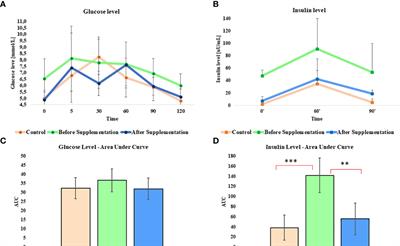 Arthrospira platensis enriched with Cr(III), Mg(II), and Mn(II) ions improves insulin sensitivity and reduces systemic inflammation in equine metabolic affected horses